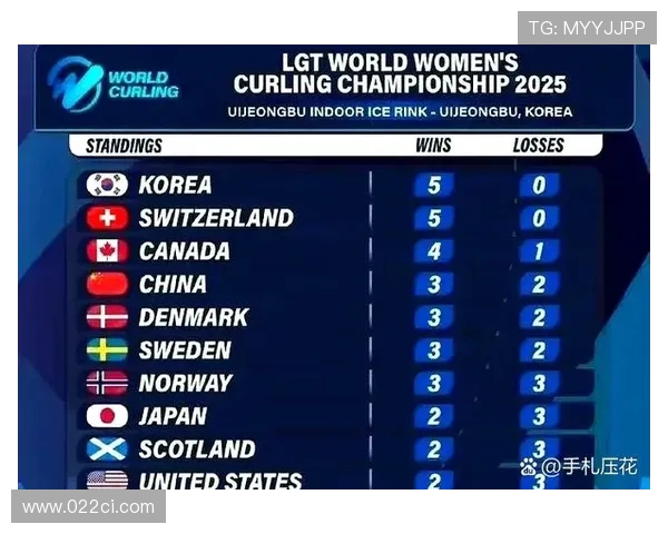 惊天逆转女壶8比7胜意大利队